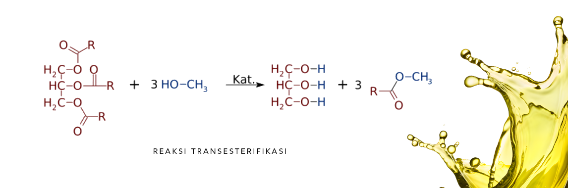 Proses Transesterifikasi FAME